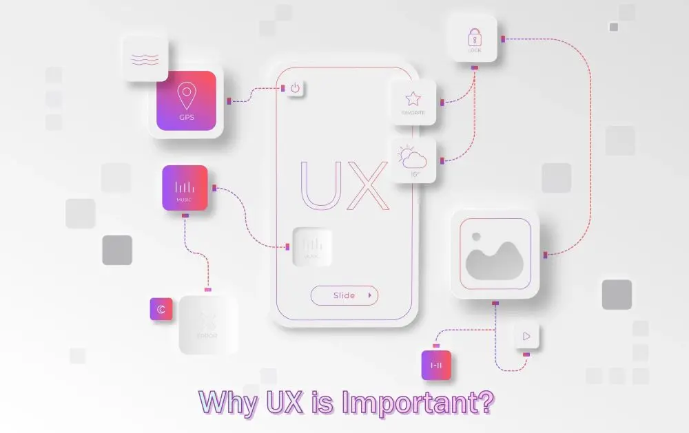 Why UX is important?