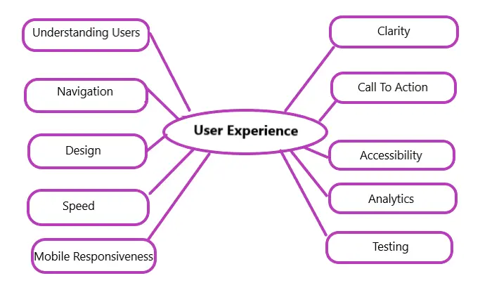 UX Audit checklist